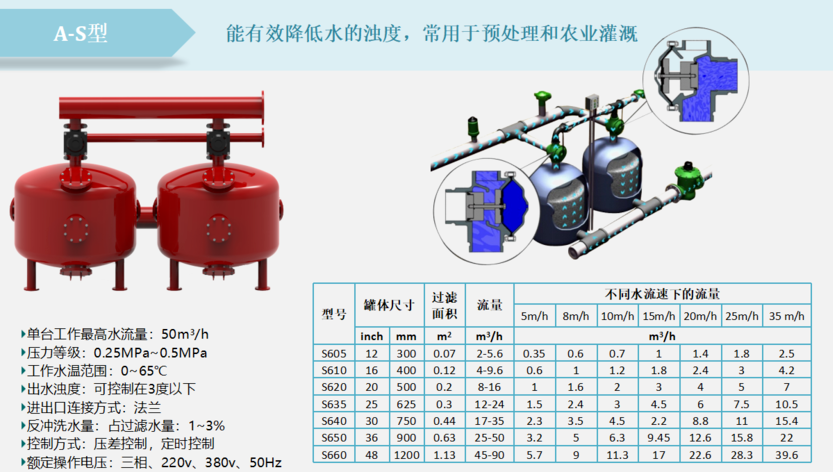 工業(yè)淺層砂過濾器過濾精度