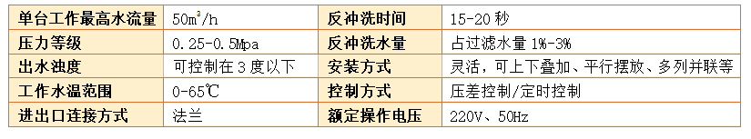 淺層砂過濾器過濾精度