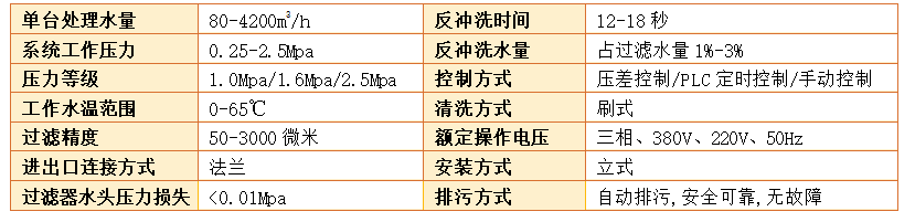 電動(dòng)刷式自清洗水過(guò)濾器（全自動(dòng)）技術(shù)參數(shù)
