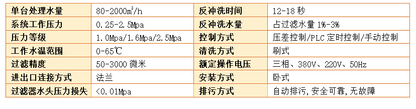 刷式過濾器過濾精度