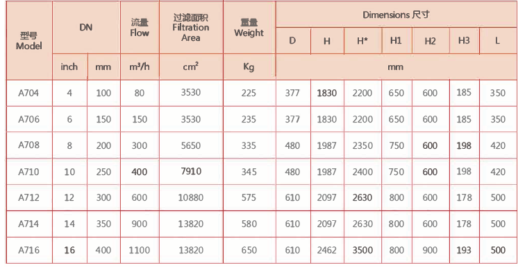 刷式過濾器選型