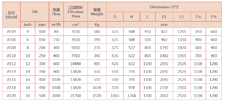 自清洗過濾器設備尺寸