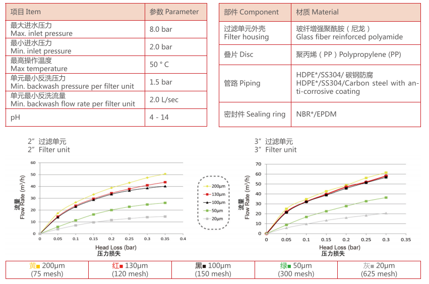 疊片過濾器運行參數(shù)