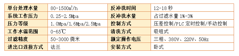 吸吮式自清洗過濾器過濾精度