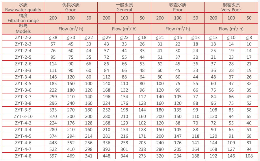 疊片過濾器選型