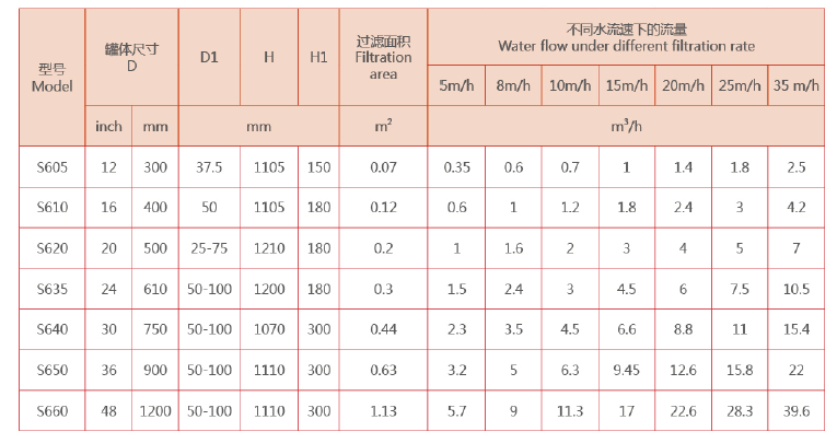 砂濾器選型 砂濾器選型