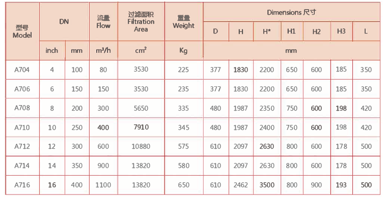 刷式過濾器選型 刷式過濾器選型