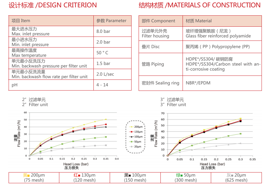 疊片過濾器過濾精度