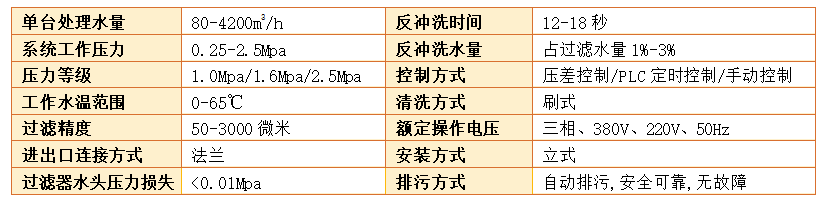 電動(dòng)刷式清洗過濾器過濾精度