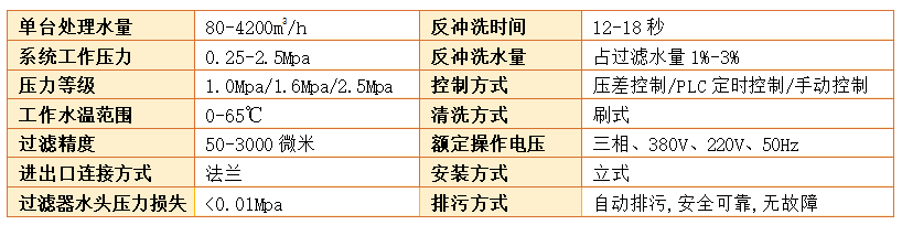 刷式過(guò)濾器過(guò)濾精度