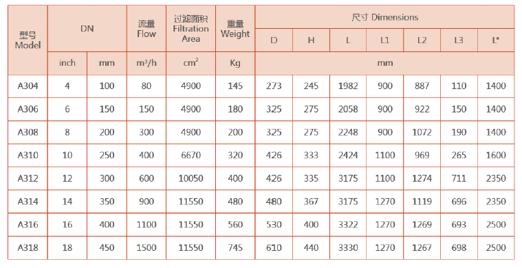 選型參數