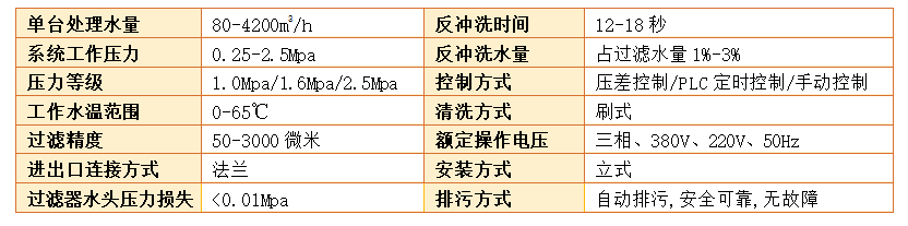 電動(dòng)刷式自清洗過濾器過濾精度