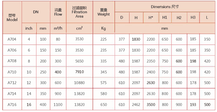 全自動刷式過濾器外形尺寸表